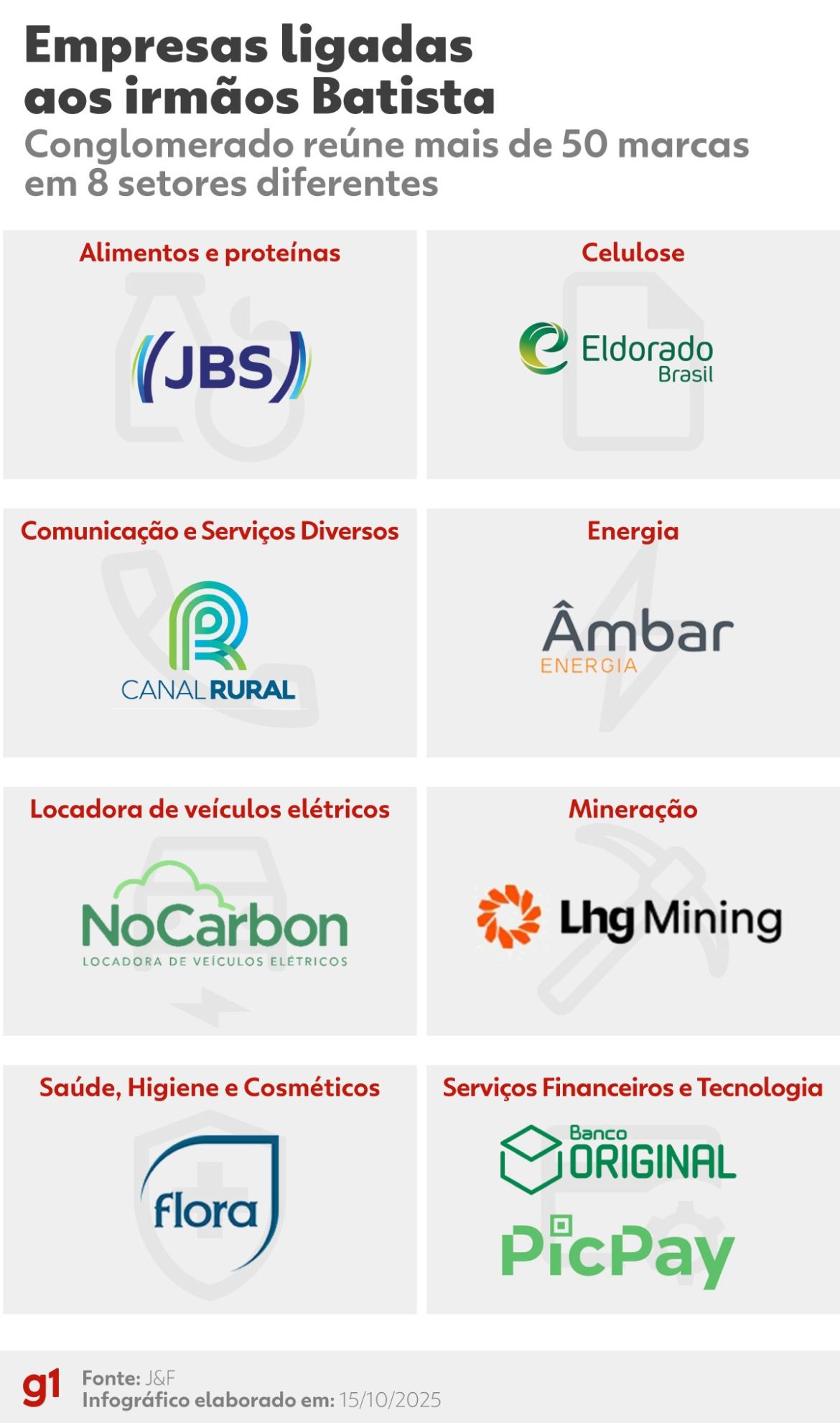 do-frigorifico-a-energia-nuclear:-conheca-o-imperio-bilionario-dos-irmaos-batista