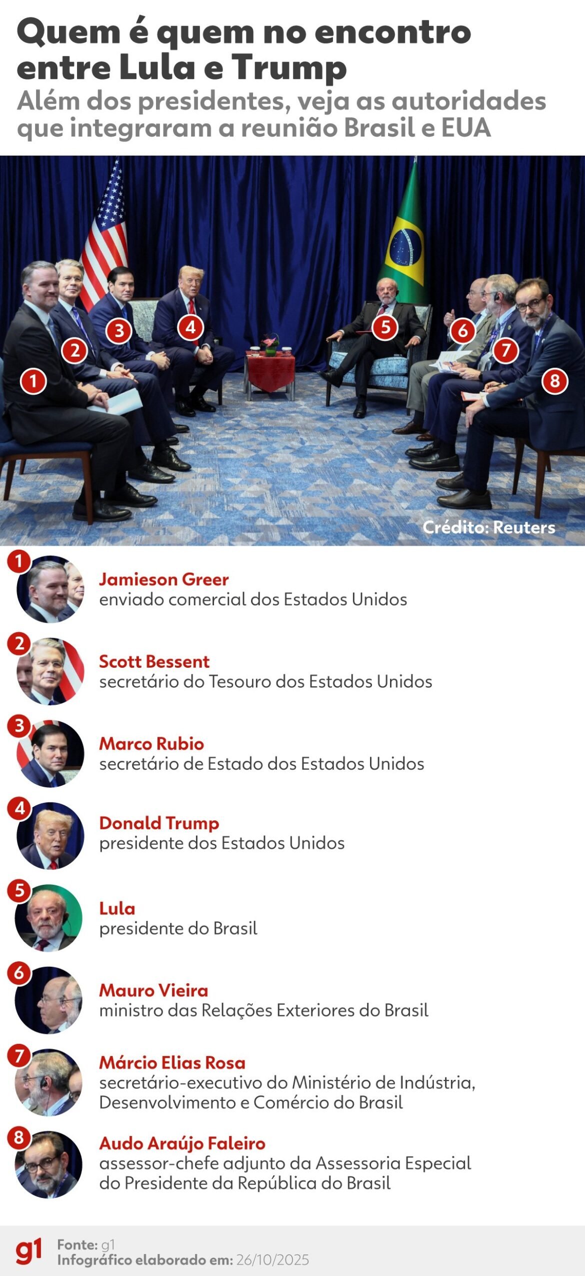 ‘otimismo-comedido’,-‘avanco-concreto’:-as-reacoes-da-industria-e-do-agro-ao-encontro-lula-trump ‘otimismo-comedido’,-‘avanco-concreto’:-as-reacoes-da-industria-e-do-agro-ao-encontro-lula-trump