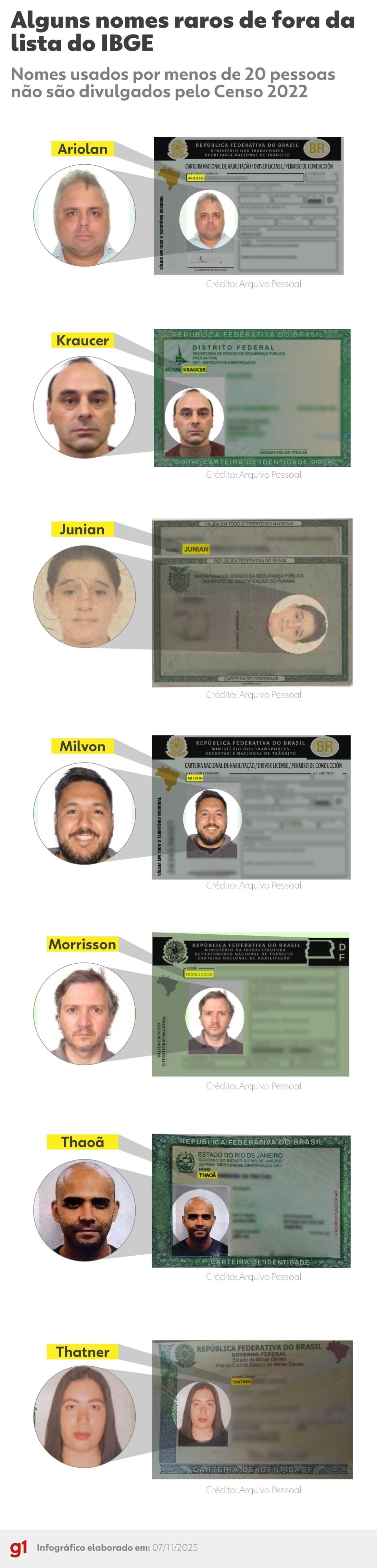 veja-historias-de-nomes-tao-raros-que-nao-aparecem-na-lista-do-ibge