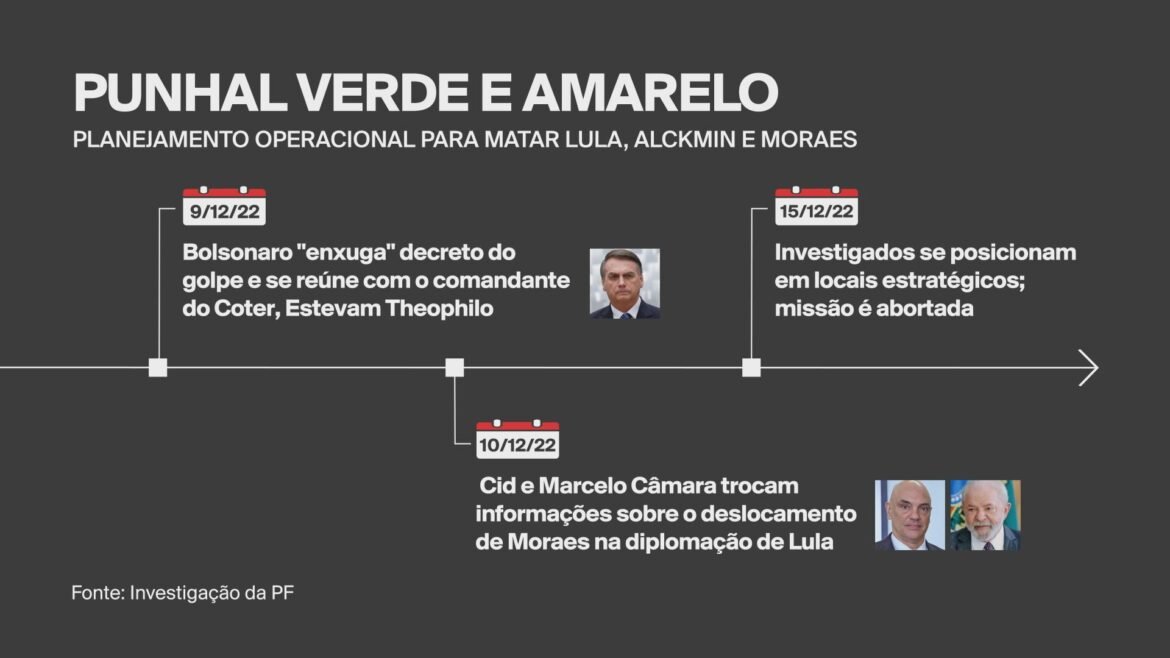 julgamento-do-golpe:-primeira-turma-do-stf-comeca-a-julgar-nucleo-3-nesta-terca;-saiba-o-que-diz-a-pgr-sobre-cada-um