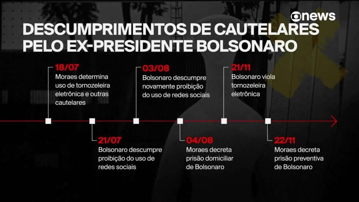 julgamento-do-golpe:-heleno,-garnier-e-braga-netto-apresentam-novos-recursos-ao-stf
