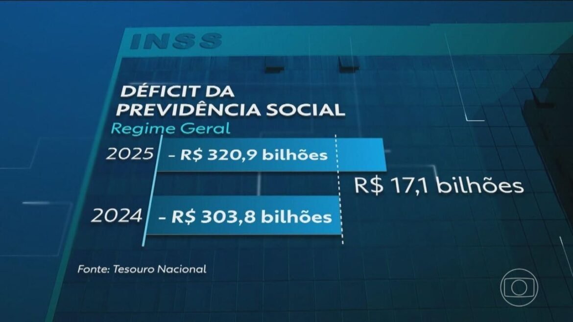 gastos-administrativos-da-maquina-publica-atingem-maior-valor-em-9-anos-em-2025-|-g1