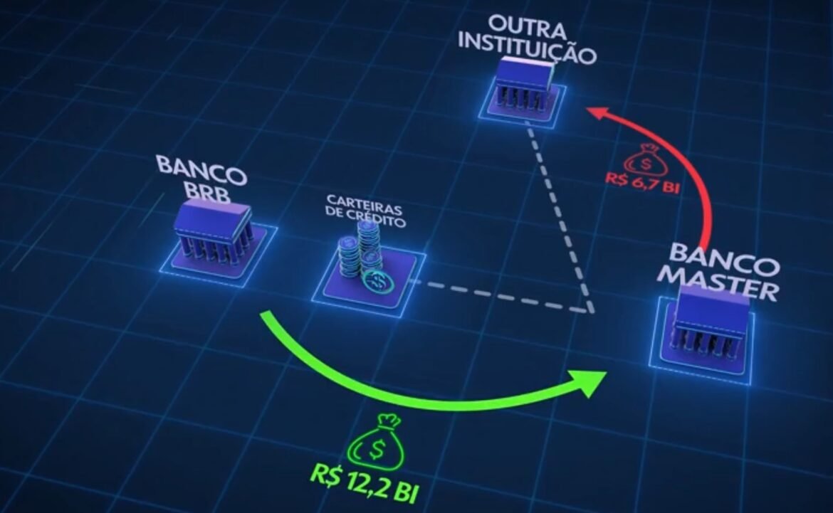 brb-deve-apresentar-plano-de-r$-5-bilhoes-ao-banco-central-ate-sexta-|-g1