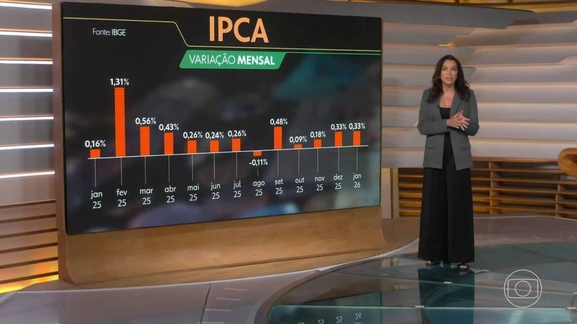 ipca:-precos-sobem-0,33%-em-janeiro,-com-pressao-dos-combustiveis-|-g1
