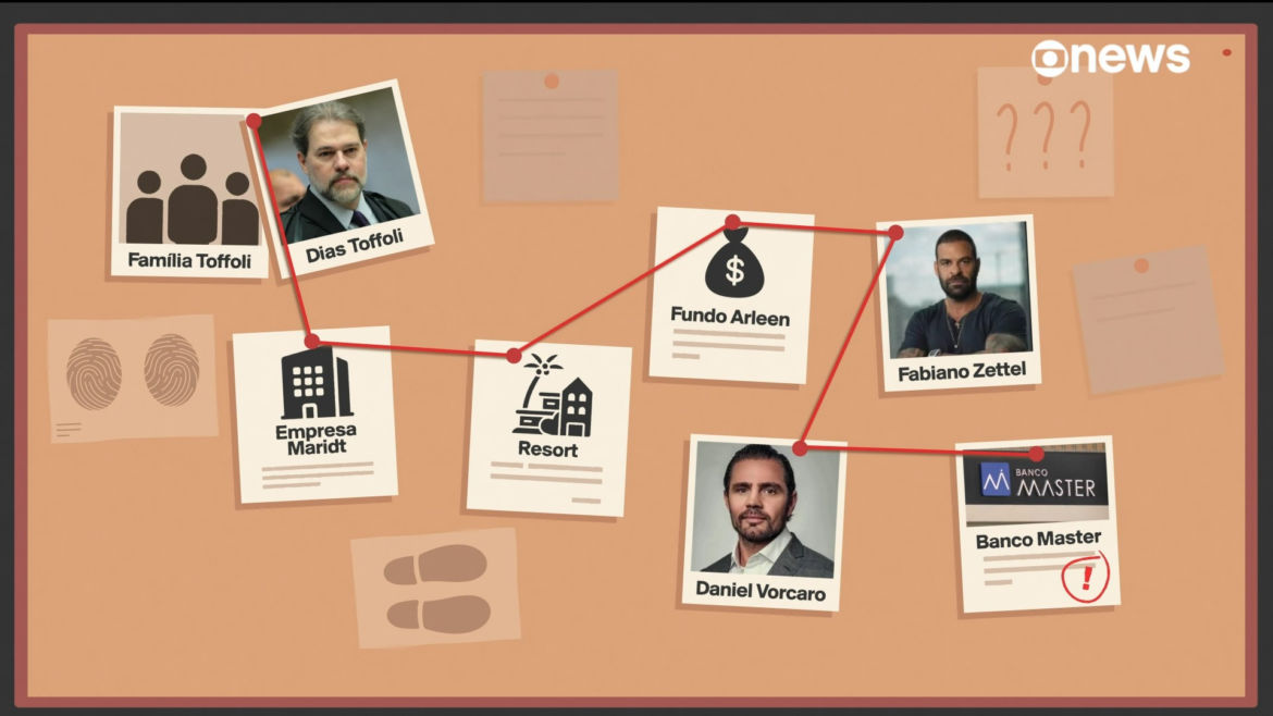 rota-do-dinheiro:-entenda-a-triangulacao-entre-fundos,-resort-e-empresa-da-familia-toffoli