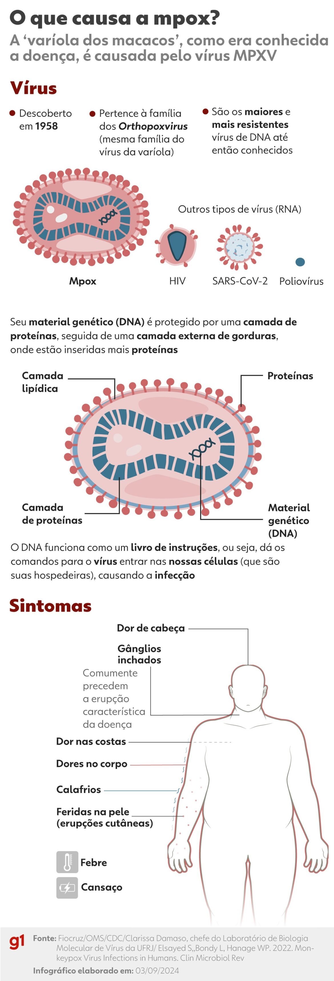 nova-variante-da-mpox-e-detectada-no-reino-unido-e-na-india
