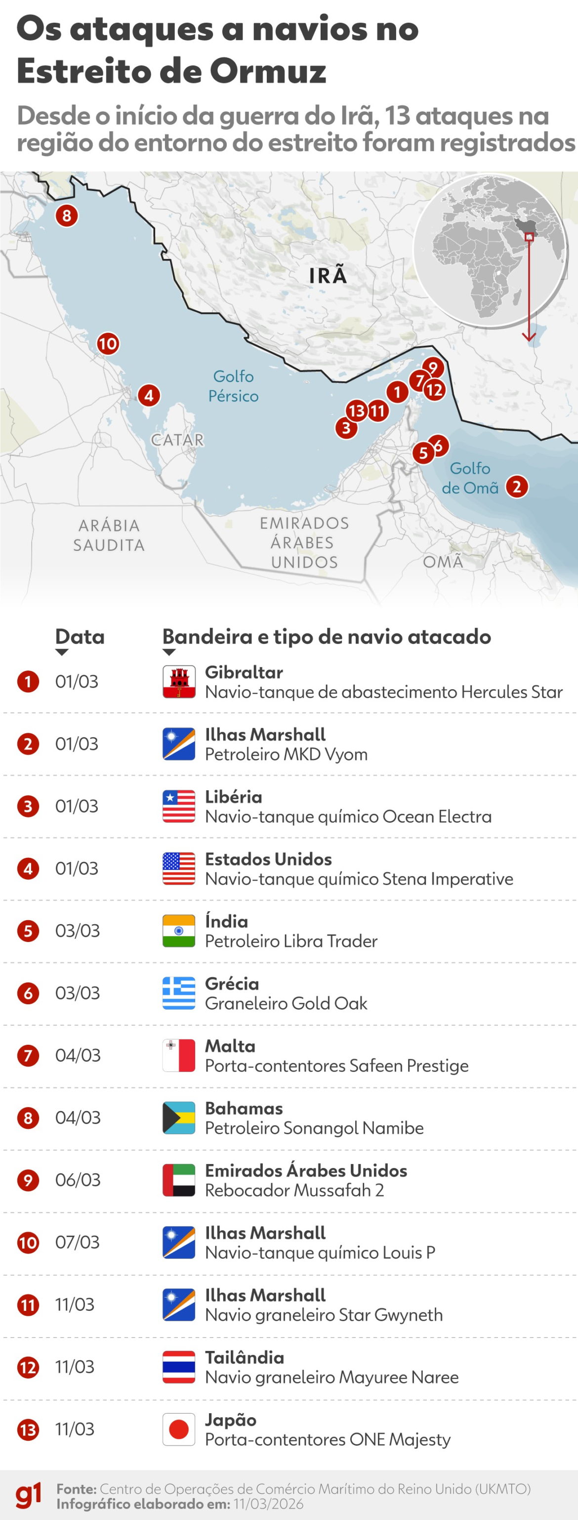 preco-do-petroleo-ultrapassa-us$-100-novamente-apos-ataques-iranianos-a-navios-|-g1