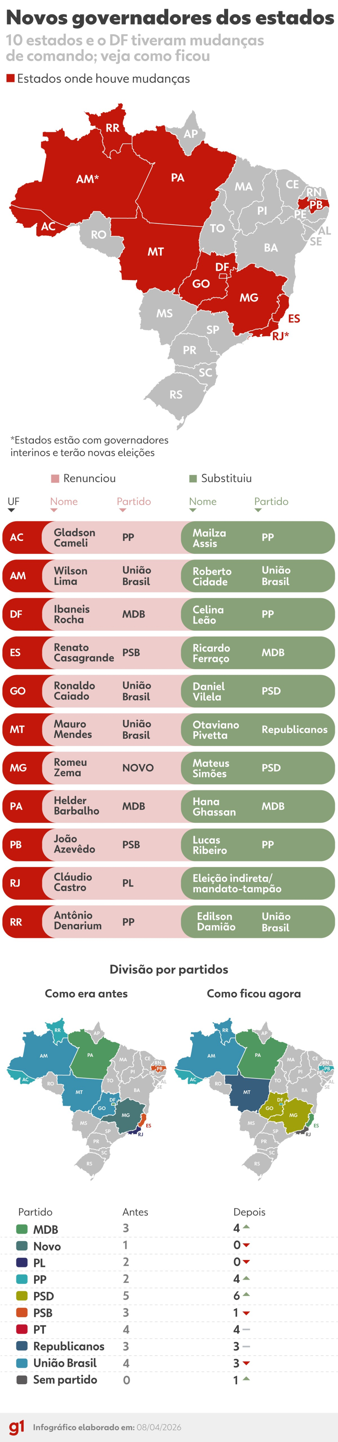 como-fica-o-mapa-dos-governos-estaduais-com-as-trocas-e-renuncias-para-eleicao-2026