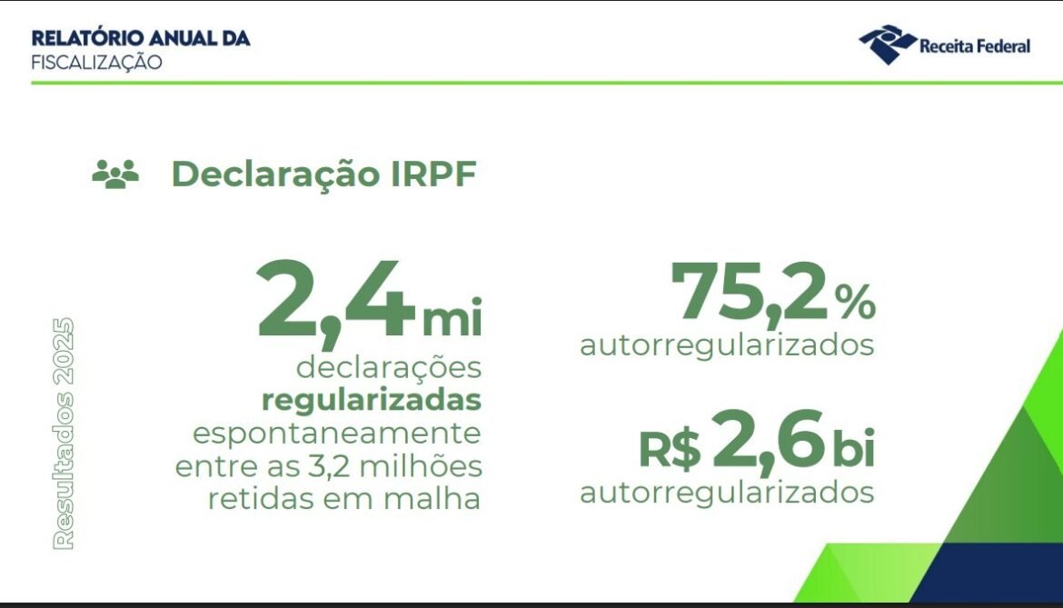 imposto-de-renda:-receita-federal-cobrou-mais-de-r$-5-bilhoes-em-2025-por-conta-de-irregularidades-|-g1