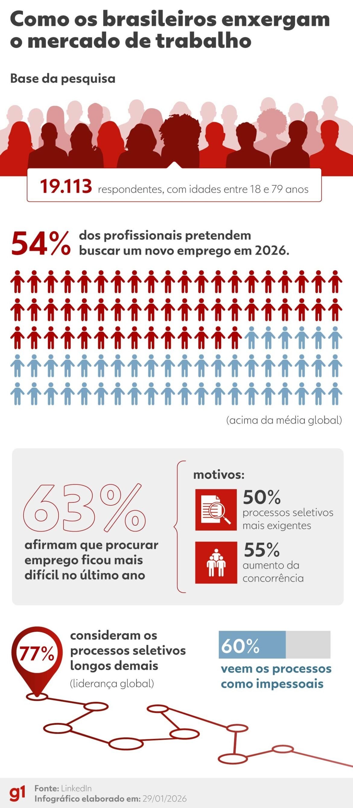 voce-manda-curriculo,-mas-nao-e-chamado:-o-que-mudou-nos-processos-|-g1