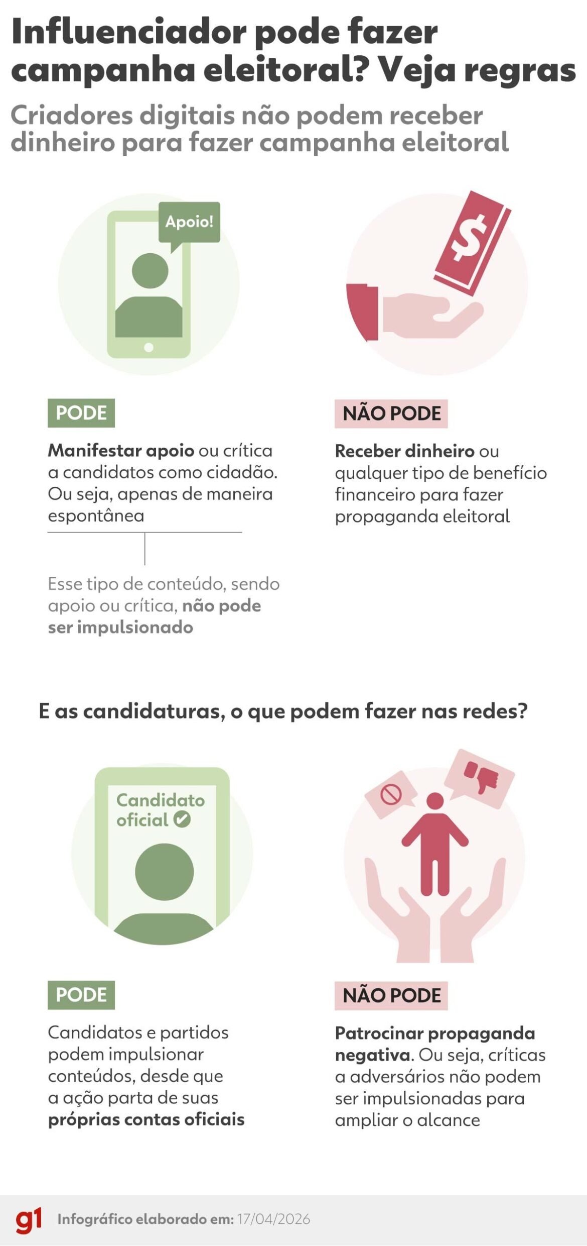 influenciador-pode-fazer-campanha-eleitoral?-lei-impoe-limites,-e-fiscalizacao-e-desafio-para-o-tse