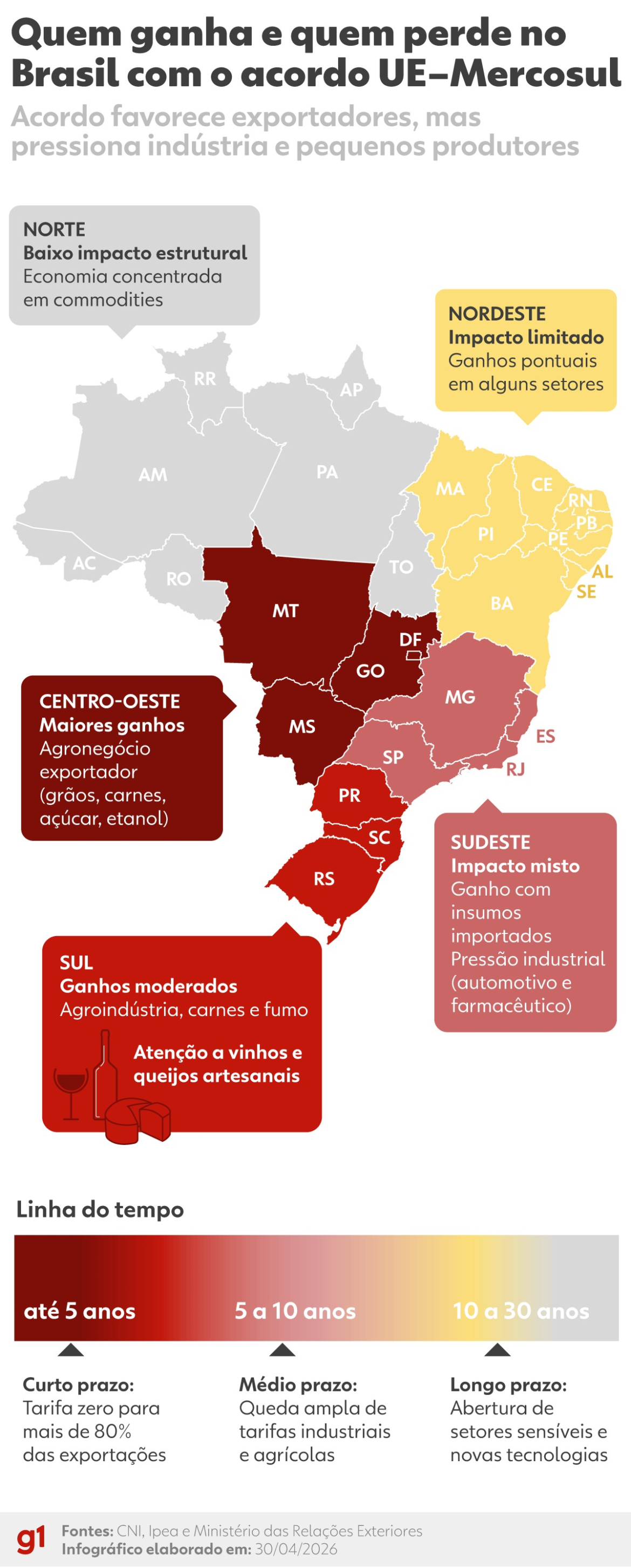 acordo-mercosul-ue:-brasil-deve-ampliar-exportacoes-em-ate-us$-1-bilhao-em-um-ano,-estima-agencia-|-g1