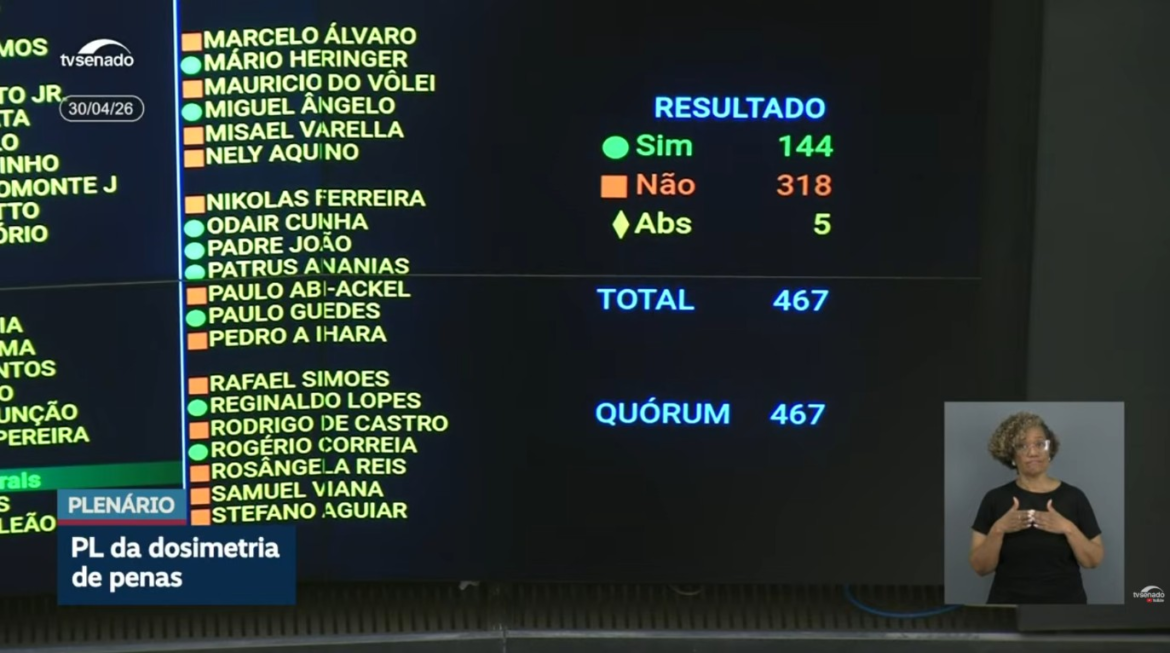 congresso-derruba-veto-a-pl-da-dosimetria;-veja-placar