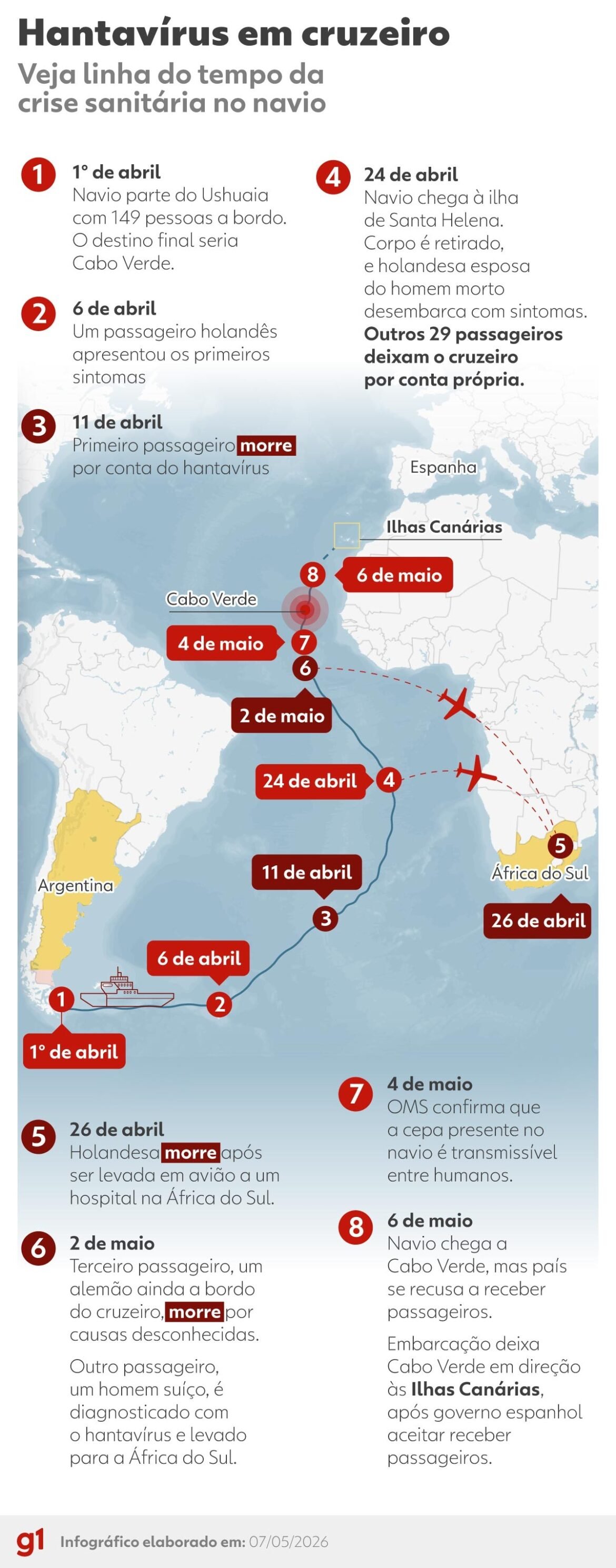 surto-de-hantavirus:-mapa-mostra-rota-de-cruzeiro-e-cronologia-da-crise-sanitaria