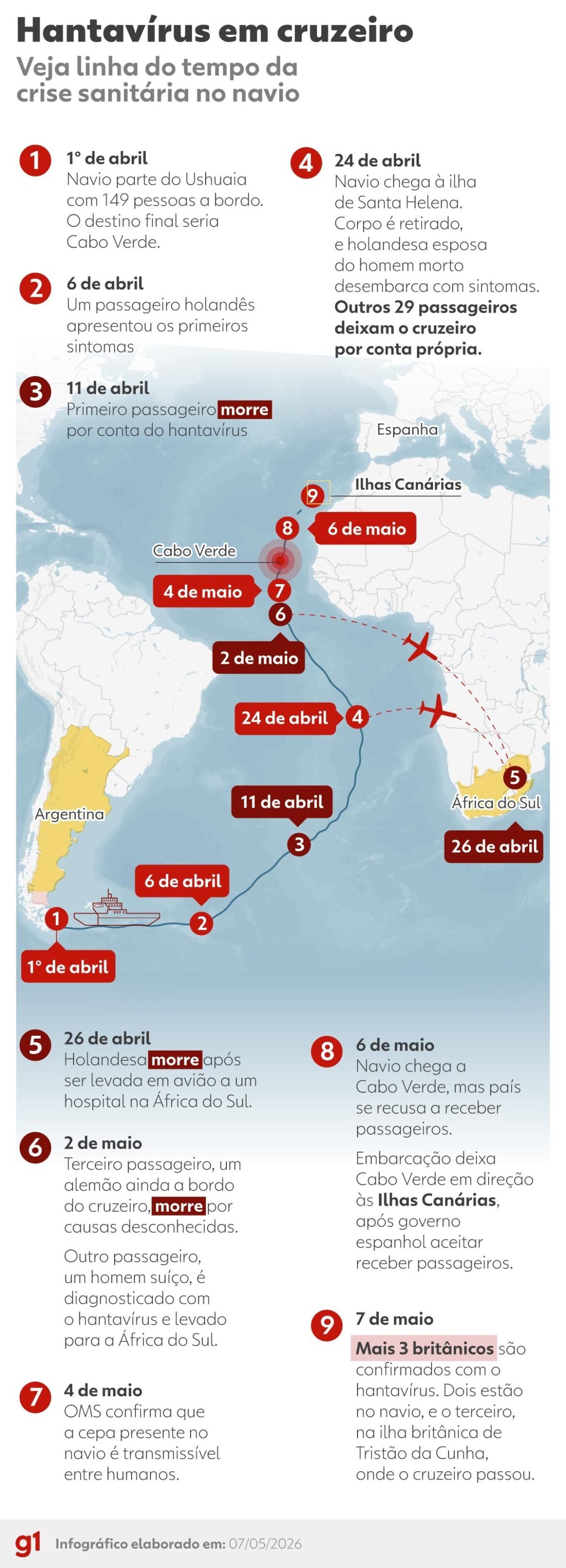 surto-de-hantavirus:-mapa-mostra-rota-de-cruzeiro-e-cronologia-da-crise-sanitaria