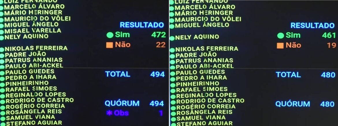 fim-da-escala-6×1:-veja-os-deputados-que-votaram-contra-a-pec