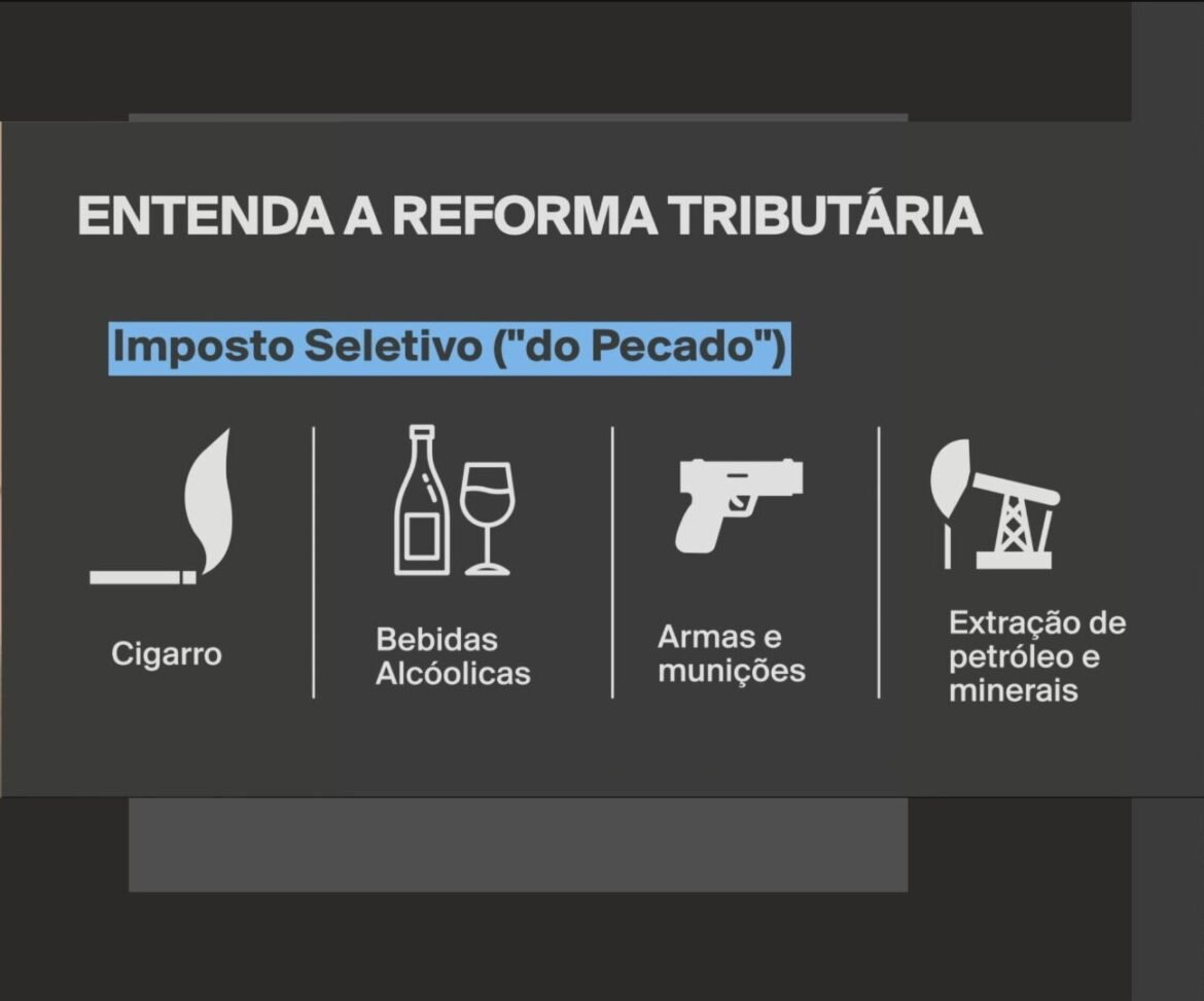 imposto-do-pecado:-ideia-e-manter,-em-transicao,-atual-peso-de-tributos-para-bebidas-alcoolicas-e-cigarros,-diz-ministro-da-fazenda-|-g1