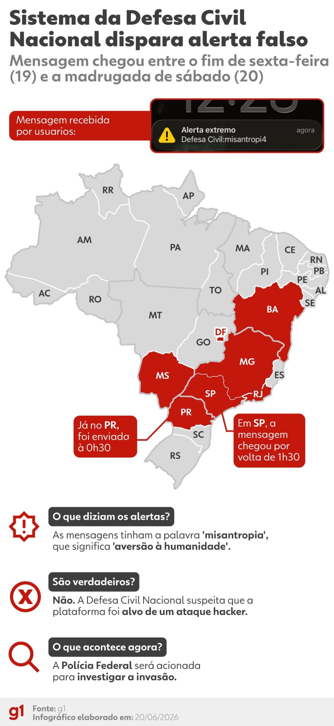 ‘misantropia’:-conselho-de-direitos-humanos-aciona-mpf-para-apuracao-de-discurso-de-odio-em-falsos-alertas-da-defesa-civil
