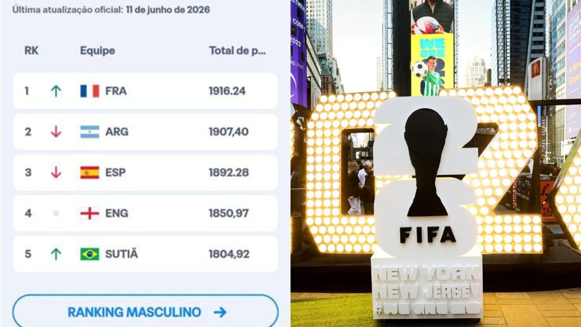 ‘brasil’-vira-‘sutia’-no-ranking-da-fifa-traduzido-para-o-portugues;-entenda-|-g1
