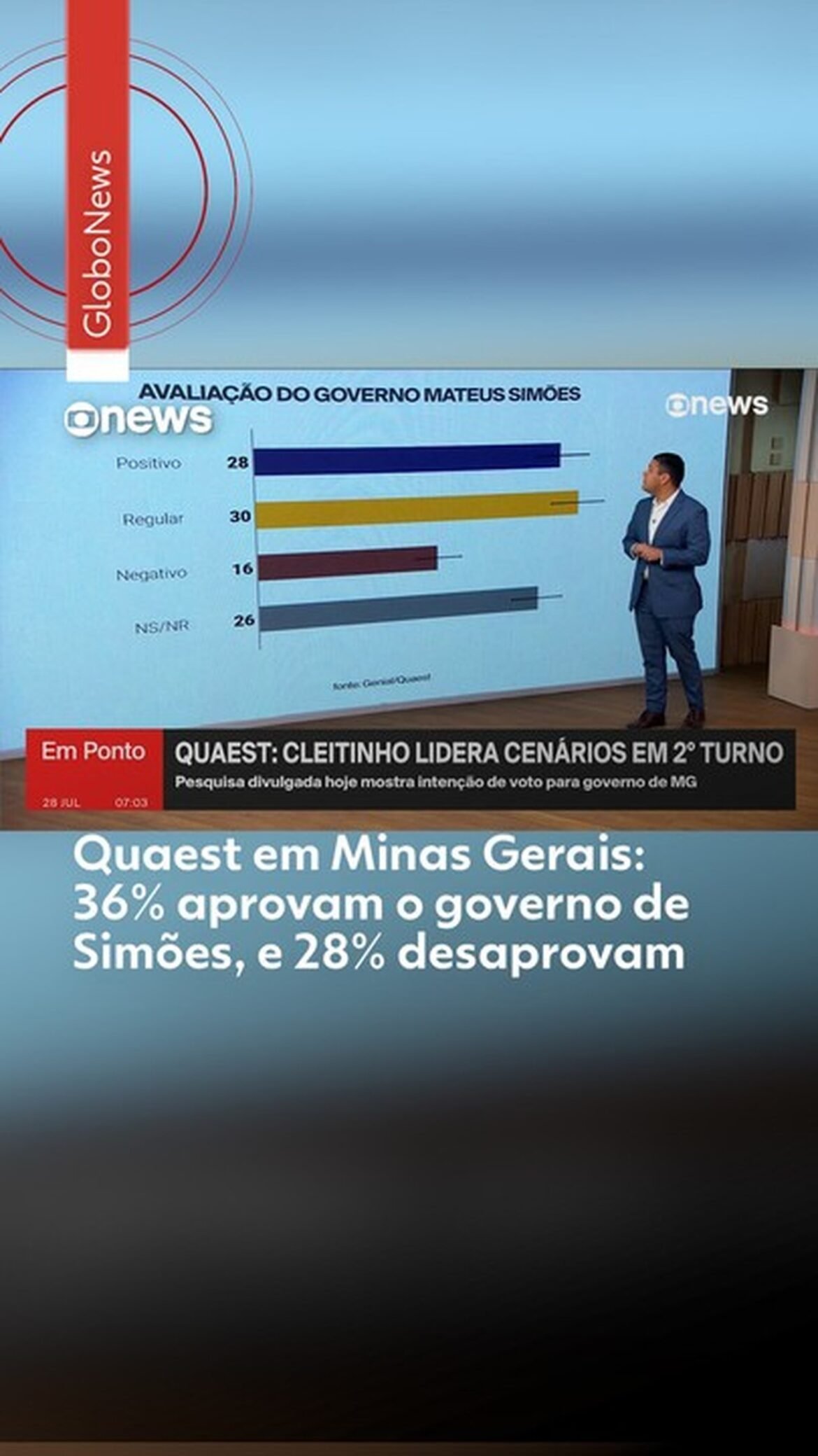 quaest-em-minas-gerais:-36%-aprovam-o-governo-de-simoes,-e-28%-desaprovam