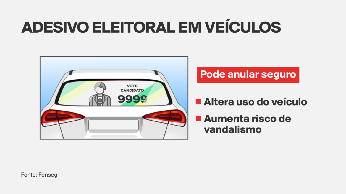 adesivo-de-campanha-eleitoral-no-carro-pode-afetar-cobertura-do-seguro;-entenda