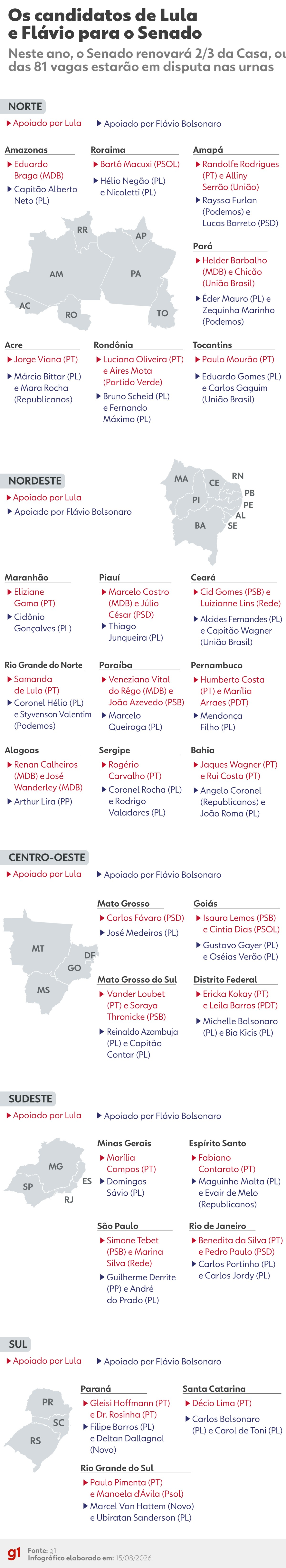 eleicoes-ao-senado:-lula-foca-em-governabilidade-e-flavio-em-enfrentamento-ao-stf;-veja-candidatos-e-estrategias