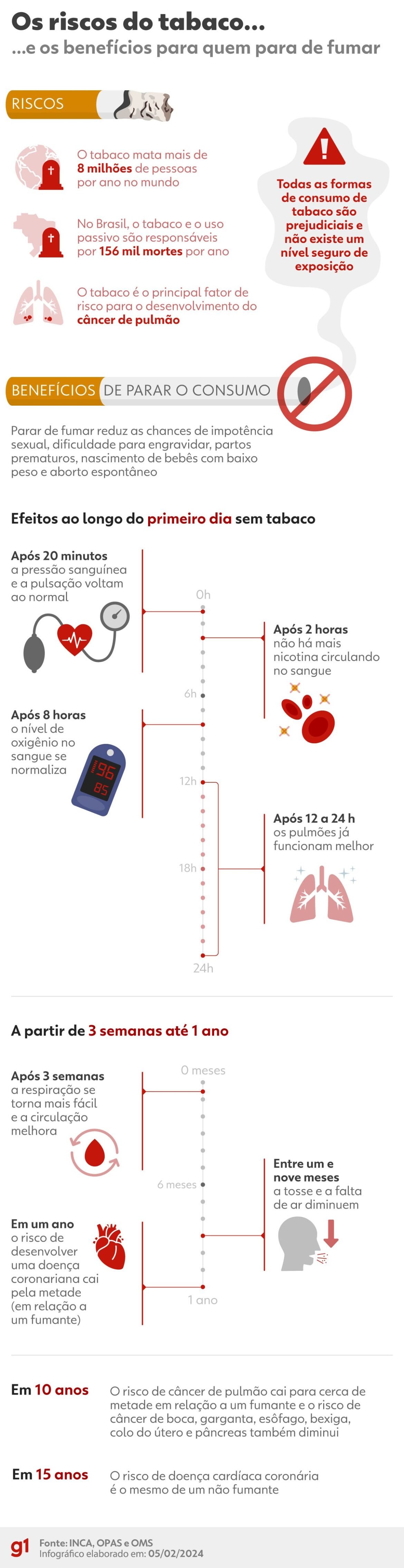 cancer-de-pulmao-e-descoberto-em-estagios-ja-avancados-em-mais-de-8-de-cada-10-casos