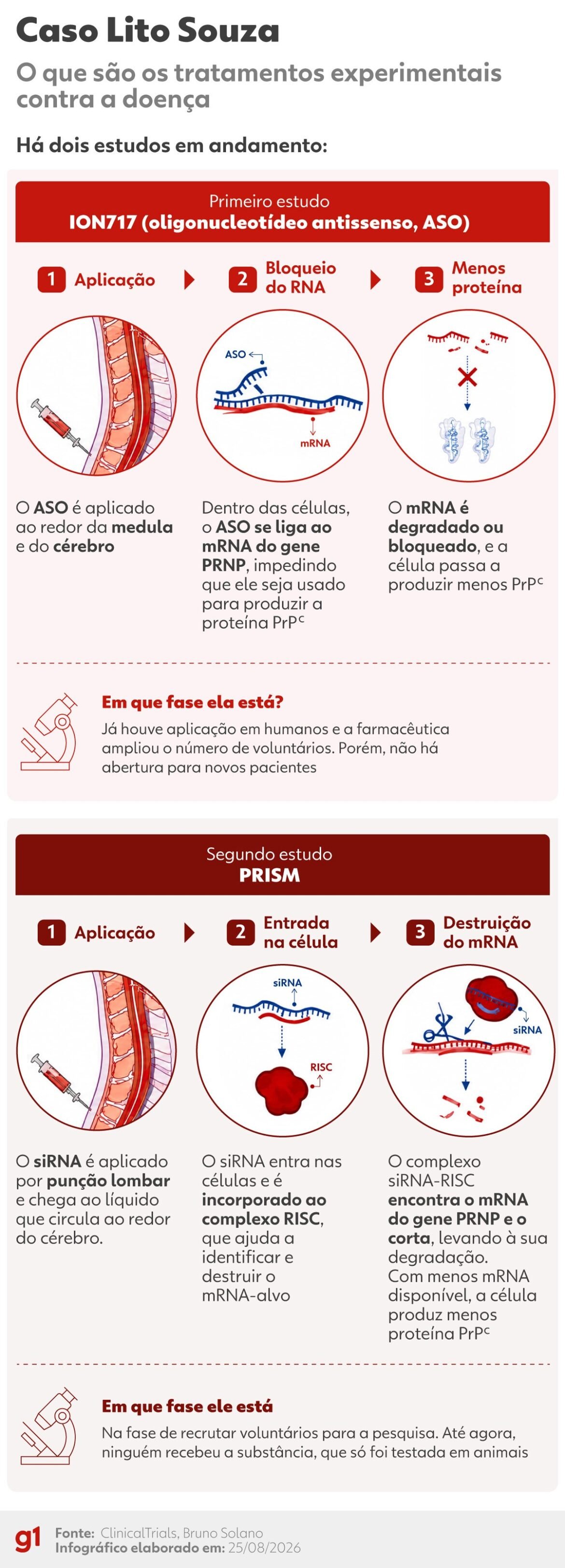 em-video-de-depoimento,-lito-faz-relato-sobre-a-doenca-e-familia-diz-que-tenta-uso-compassivo-de-medicamentos-em-teste