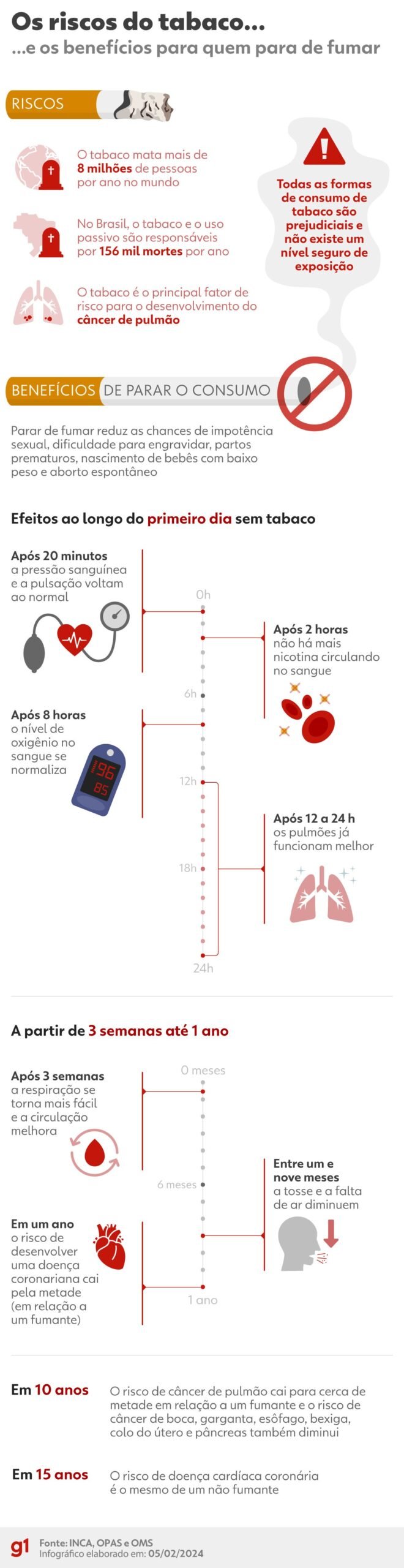 cancer-de-pulmao-e-descoberto-em-estagios-ja-avancados-em-mais-de-8-de-cada-10-casos