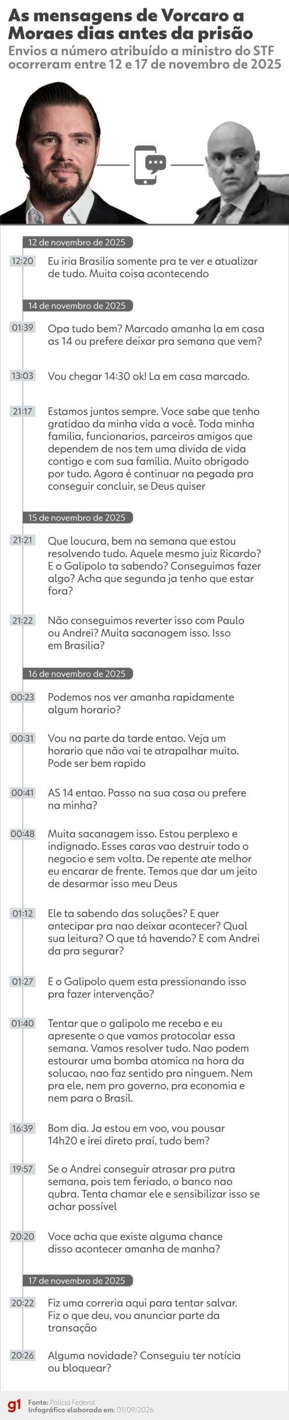 crise-master-no-stf:-ala-de-moraes-deve-apontar-falhas-processuais-para-tentar-barrar-investigacao-contra-o-ministro