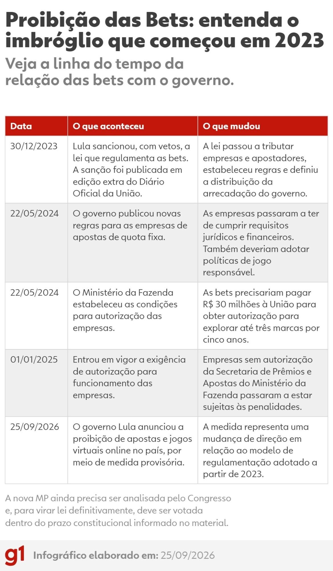 ‘proibir-nao-e-proteger’:-associacoes-se-posicionam-contra-a-mp-de-lula-que-proibe-bets-no-brasil-|-g1