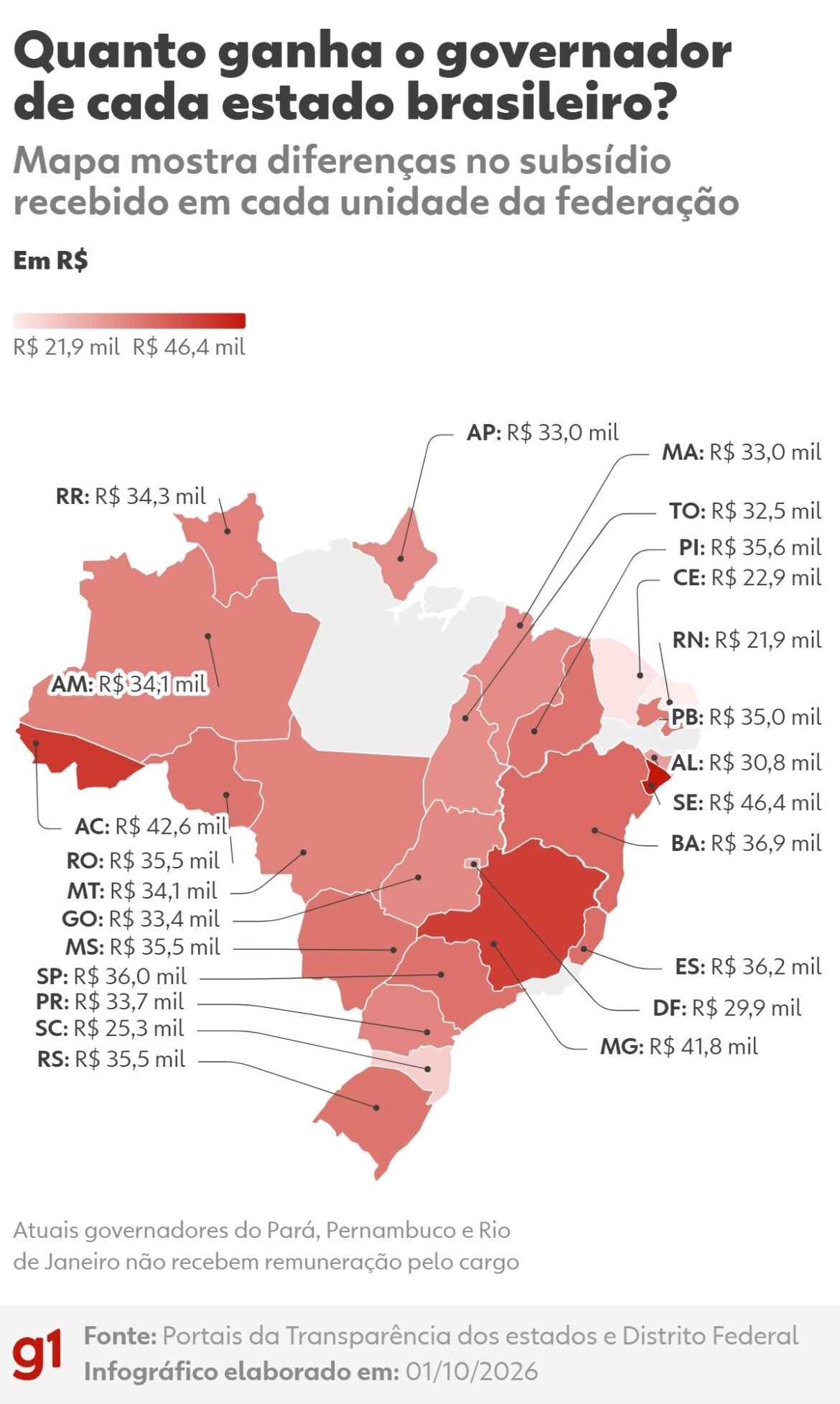 quanto-ganha-o-governador-de-cada-estado-brasileiro?